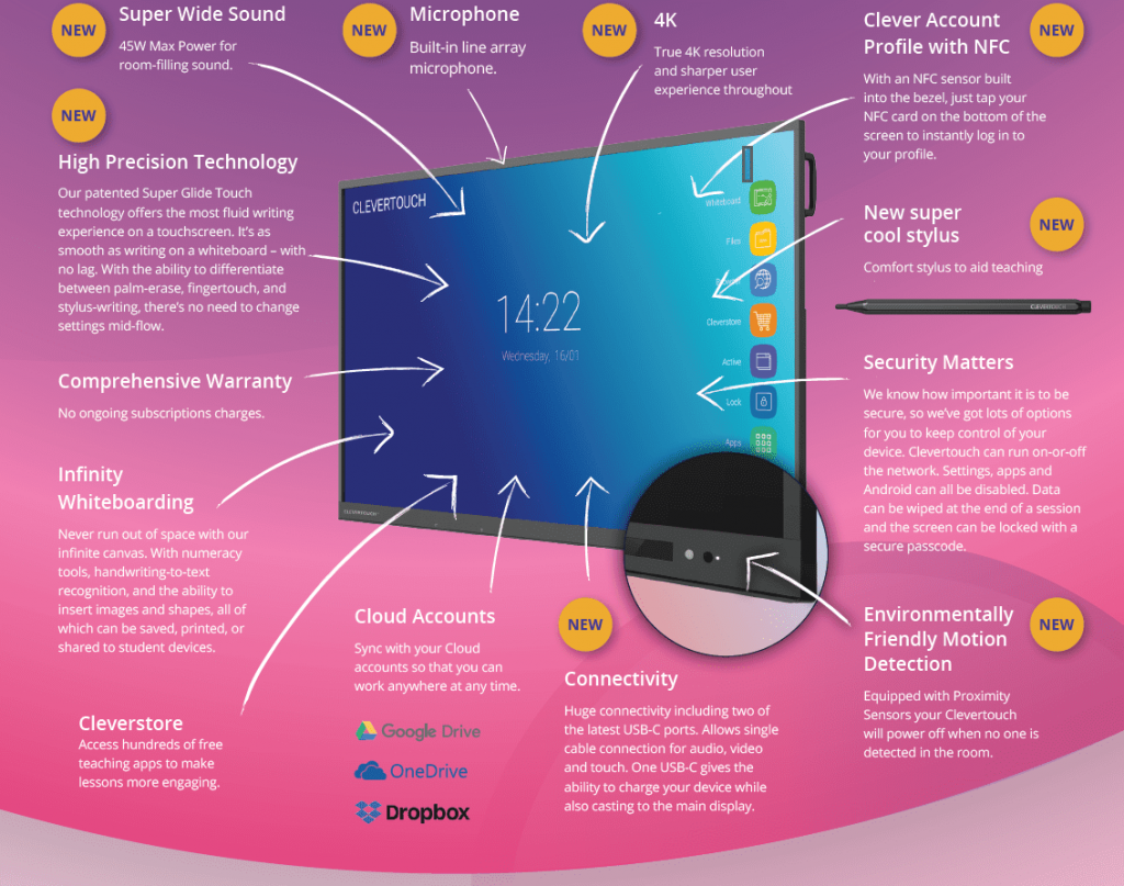 Clevertouch Interactive Touchscreen